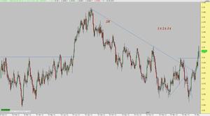 CADCHF doble suelo de terciarias y hacia arriba